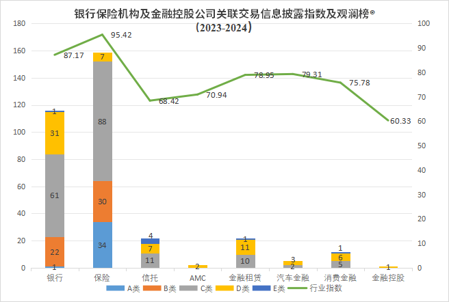 联交易信息披露评价指数及排行榜不朽情缘网站观澜榜智库首发关