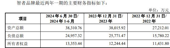 品牌复牌一字涨停 标的负债率走高不朽情缘首页因赛集团拟收购智者